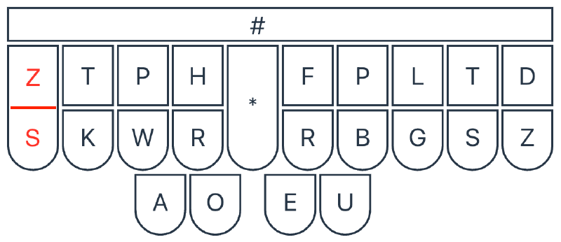 Regenpfeifer 1.0.0 Layout